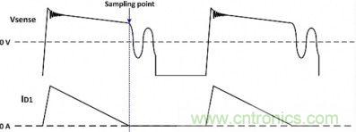 專家詳悉:隔離式DC/DC轉(zhuǎn)換器電壓調(diào)節(jié)的諸多案例