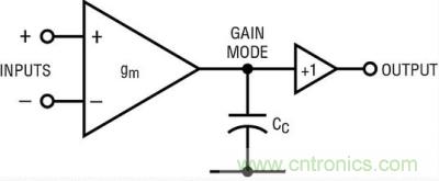 你真的了解運(yùn)放嗎？你的運(yùn)放會不會振蕩？