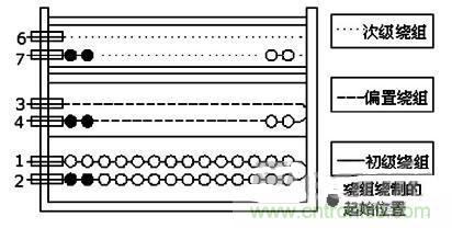 大功率的LED設(shè)計(jì)，轉(zhuǎn)換率達(dá)到83%以上！