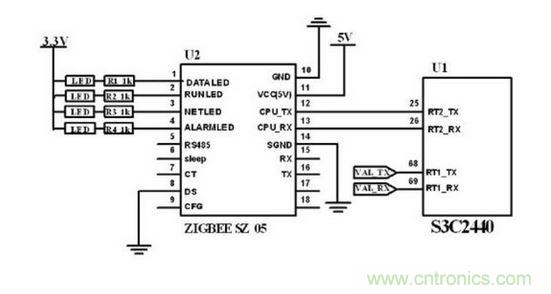 ZigBee 無線模塊與主控制電路連接圖。
