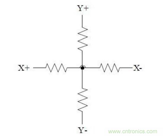 四線電阻式觸摸屏的等效電路。