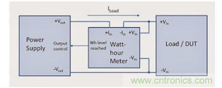為讓被測器件獲得固定的能量，需要非常復雜的調(diào)整方案