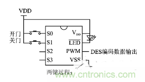 方案精講:射頻無線門禁系統(tǒng)電路的設計與實現(xiàn)