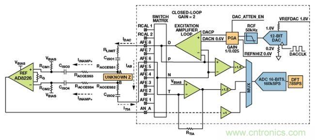 可穿戴設(shè)備面臨挑戰(zhàn)，生物阻抗電路設(shè)計(jì)&ldquo;挑大梁&rdquo;