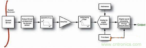 包學(xué)包會：測量50A以上的直流電流怎么測？