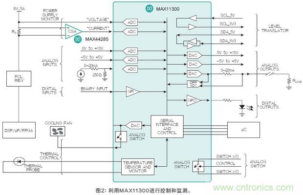 FPGA&ldquo;入伙&rdquo;混合信號(hào)世界，可編程模擬IC功不可沒