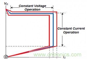 &le;20W的低功率LED照明設(shè)計(jì)方案
