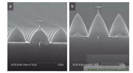 圖案化藍(lán)寶石基板結(jié)構(gòu)可以發(fā)生變化。例如，1.3微米高，2.5微米寬的晶片（a）到1.9微米高，2.6微米寬的晶片(b)
