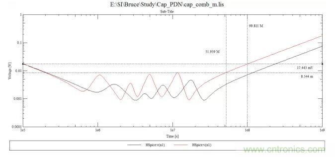 電容組合來實現(xiàn)PDN的設計要求