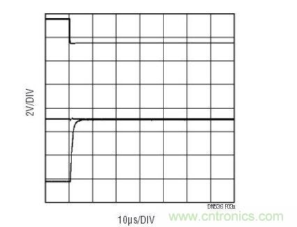 一旦控制信號(上方掃跡)改變MUX通道，LT6020輸出(下方掃跡)將從前一個通道上的電壓轉(zhuǎn)換至下一個通道。中間的掃跡顯示的是至多工器的輸入，其幾乎沒有電壓毛刺。