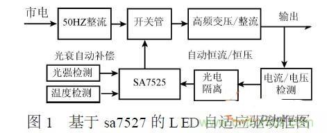 補充LED電源缺陷，完美克服常規(guī)問題