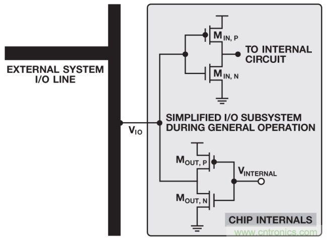 如何判斷，是斷電還是關(guān)斷？