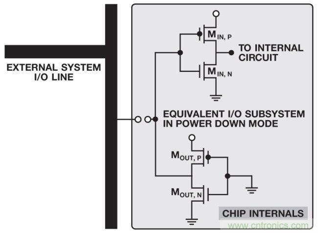 如何判斷，是斷電還是關(guān)斷？
