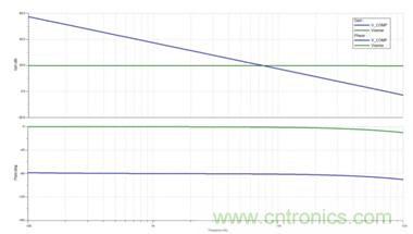 利用LED降壓穩(wěn)壓器如何簡化補償操作？