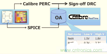 怎么解決布線設計過程不同電壓域問題？