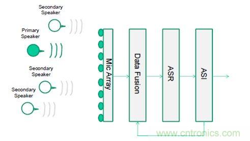 識(shí)別音頻和語(yǔ)音信源，利用MEMS麥克風(fēng)定位