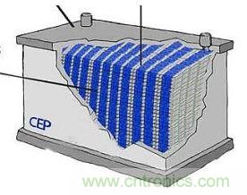 超級電容為電動車供電，要面臨哪些挑戰(zhàn)？