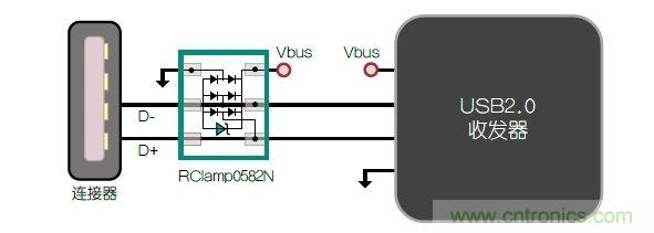 不想遭遇ESD瞬變傷害，立即阻止靜電放電！