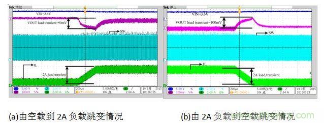 放電狀態(tài)負載跳變時對輸出電壓的影響。
