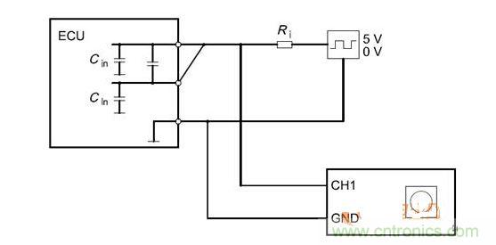 Cbusin和Cin測試原理（ECU輸出線從上往下為CANH、CANL、GND）