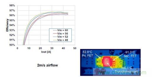 500 W、1/8磚式轉(zhuǎn)換器的效率。