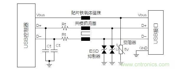 與屏蔽數(shù)據(jù)線不同，電源端不必使用小電容的靜電放電抑制器