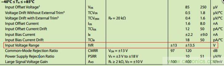 6個注意事項，運算放大器使用必備