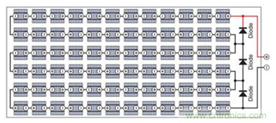 太陽能系統(tǒng)兼顧成本和效率，怎么設(shè)計(jì)？