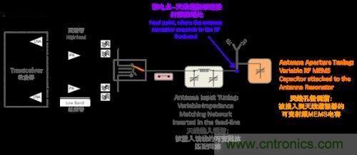 阻抗匹配根本無法與孔徑調(diào)諧匹敵，原因何在？