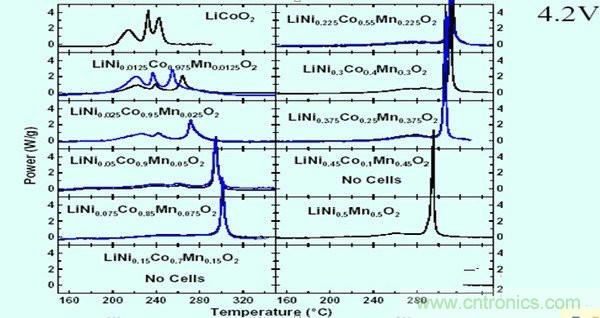 聚合物電池爆炸需要什么條件？怎么保護電芯？