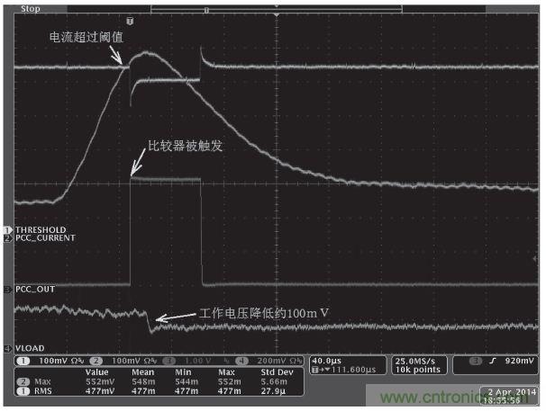 解析峰值電流控制在高端顯卡設(shè)計的應(yīng)用方案