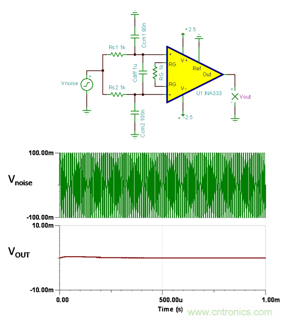 提高降噪效果，調節(jié)濾波器各組件行得通嗎？怎么調節(jié)？