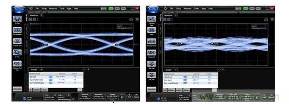 25Gbps時(shí)的數(shù)據(jù)眼圖（左：使用背面鉆孔時(shí)，數(shù)據(jù)眼是打開的；右：無背面鉆孔時(shí)，數(shù)據(jù)眼是關(guān)閉的。）