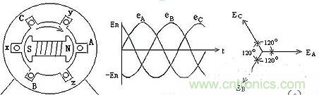 很多人在談到三相電時(shí)認(rèn)為是單相的、多了一個(gè)接地孔的三孔插座，就是因?yàn)閷?duì)三相電和三孔插座的概念出現(xiàn)了偏差。本文針對(duì)這個(gè)容易出現(xiàn)誤差的常識(shí)性錯(cuò)誤進(jìn)行糾正。