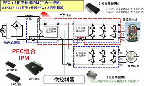 想要更節(jié)能的白家電？安森美設計來助你