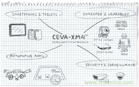 如何破除計算機視覺時代的硬件性能考驗？