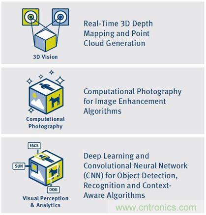 如何破除計算機視覺時代的硬件性能考驗？