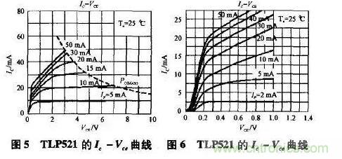 光耦在開關(guān)電源中的作用你不知道？小編告訴你