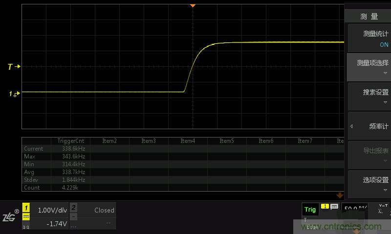 示波器抓不到低概率異常信號怪誰？