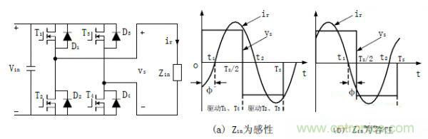 諧振型DC-DC變換器實現(xiàn)ZVS、ZCS 條件，要達到什么條件？