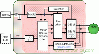 安森美自動控制的汽車空調(diào)，讓你清涼一夏！