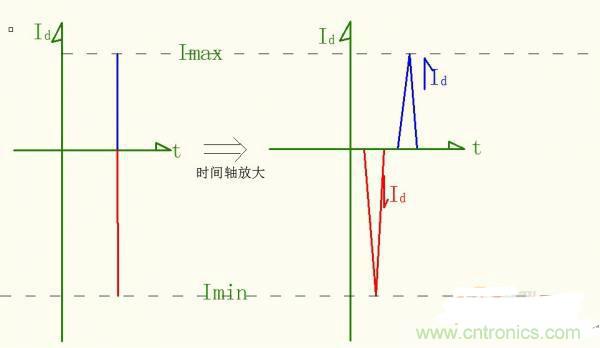 名家分析：buck電路出現(xiàn)的二極管反向恢復(fù)電流尖峰問題