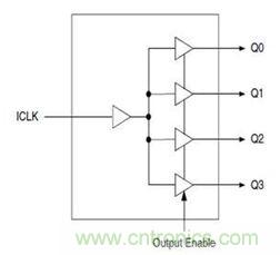 再也不用擔心抖動和電流！高端時鐘緩沖器的設計
