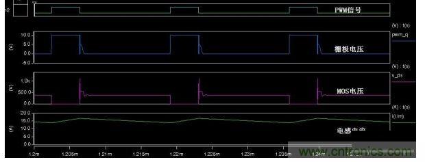 線(xiàn)性穩(wěn)壓MOS吸收波形