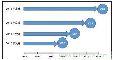 工業(yè)計算機的主板該如何選型？有哪些竅門？