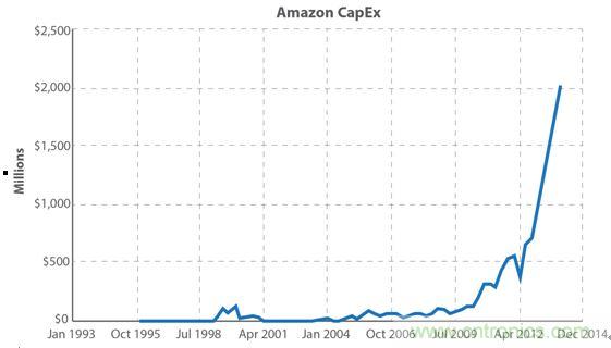 你的云是&ldquo;綠&rdquo;的嗎？