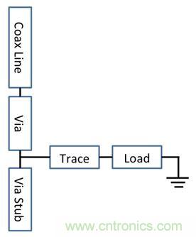 PCB設(shè)計：使用同軸連接器怎么發(fā)射PCB信號？