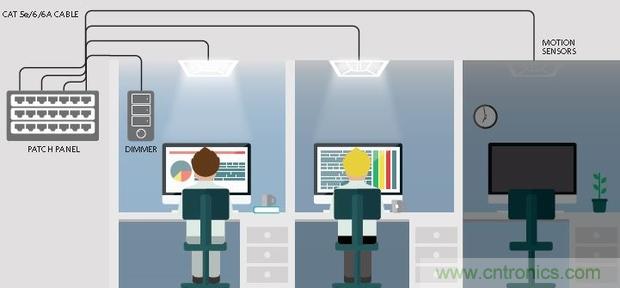 20年后的LED驅動器會變成啥樣？