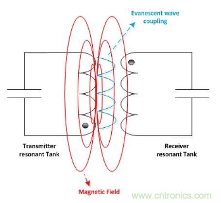 戳進(jìn)來！設(shè)計(jì)無線充電系統(tǒng)的線圈需要考量哪些因素？