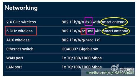 第二步：看支持的協(xié)議、頻率及空分流數(shù)